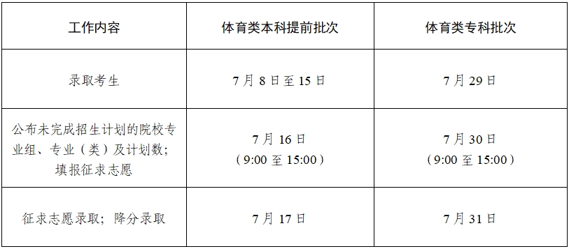 2024江苏高考本科征集志愿填报时间安排 几月几号截止