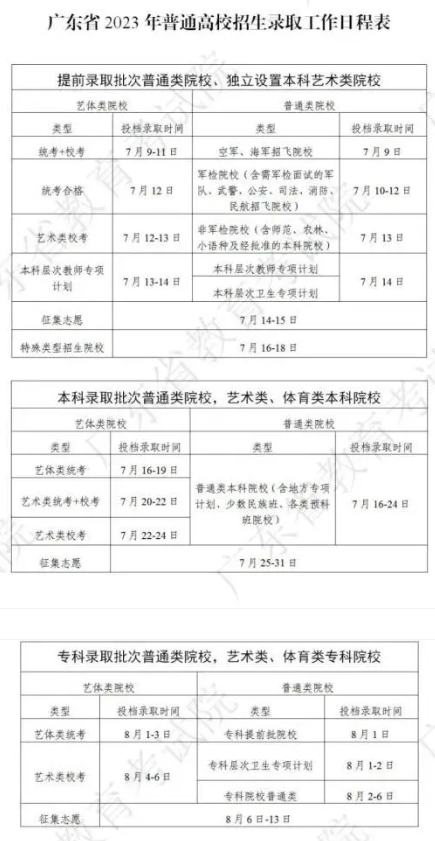 2024广东高考本科录取时间安排 什么时候查询结果