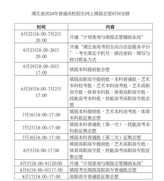 2024湖北高考本科征集志愿填报时间安排 几月几号截止