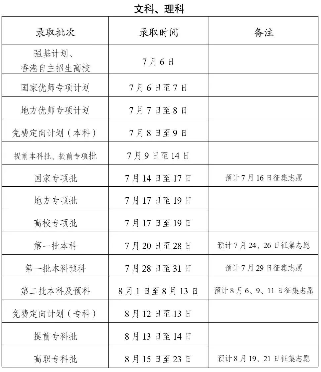 2024云南高考本科录取时间安排 什么时候查询结果	