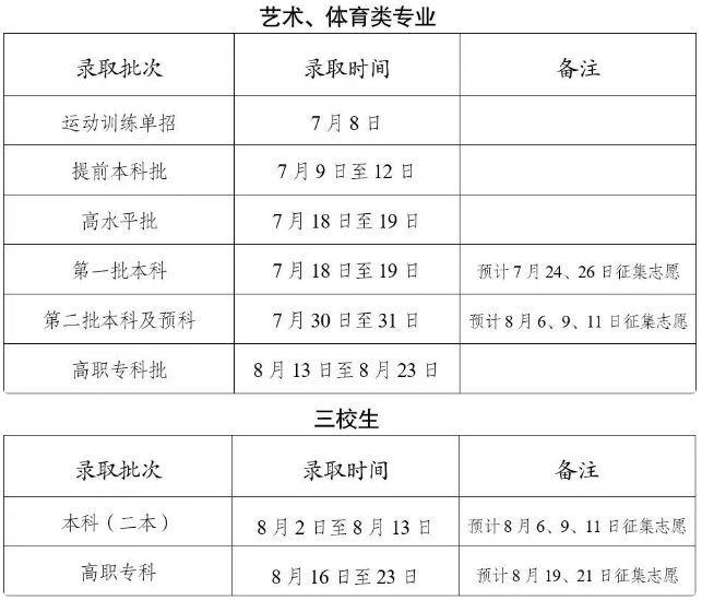 2024云南高考本科录取时间安排 什么时候查询结果	