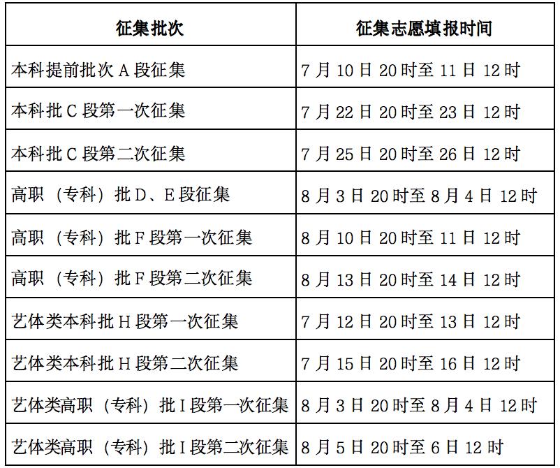 2024甘肃高考本科征集志愿填报时间安排 几月几号截止