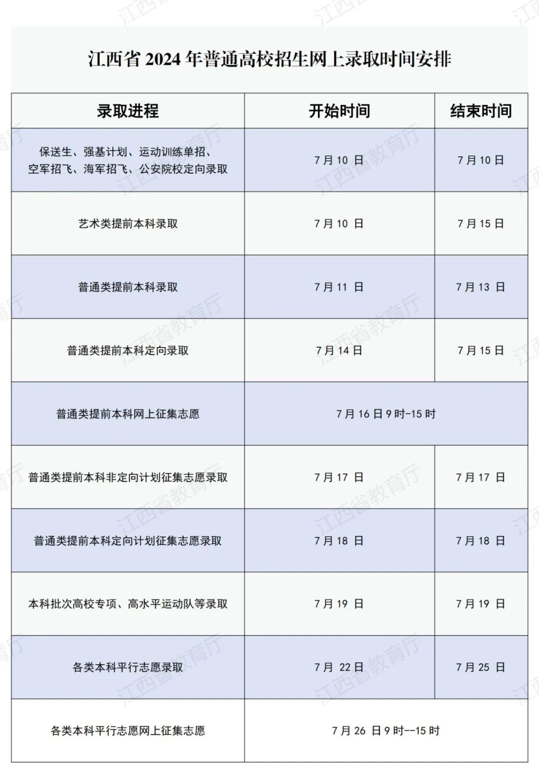 2024江西高考各批次录取结果什么时候公布 几月几号查询