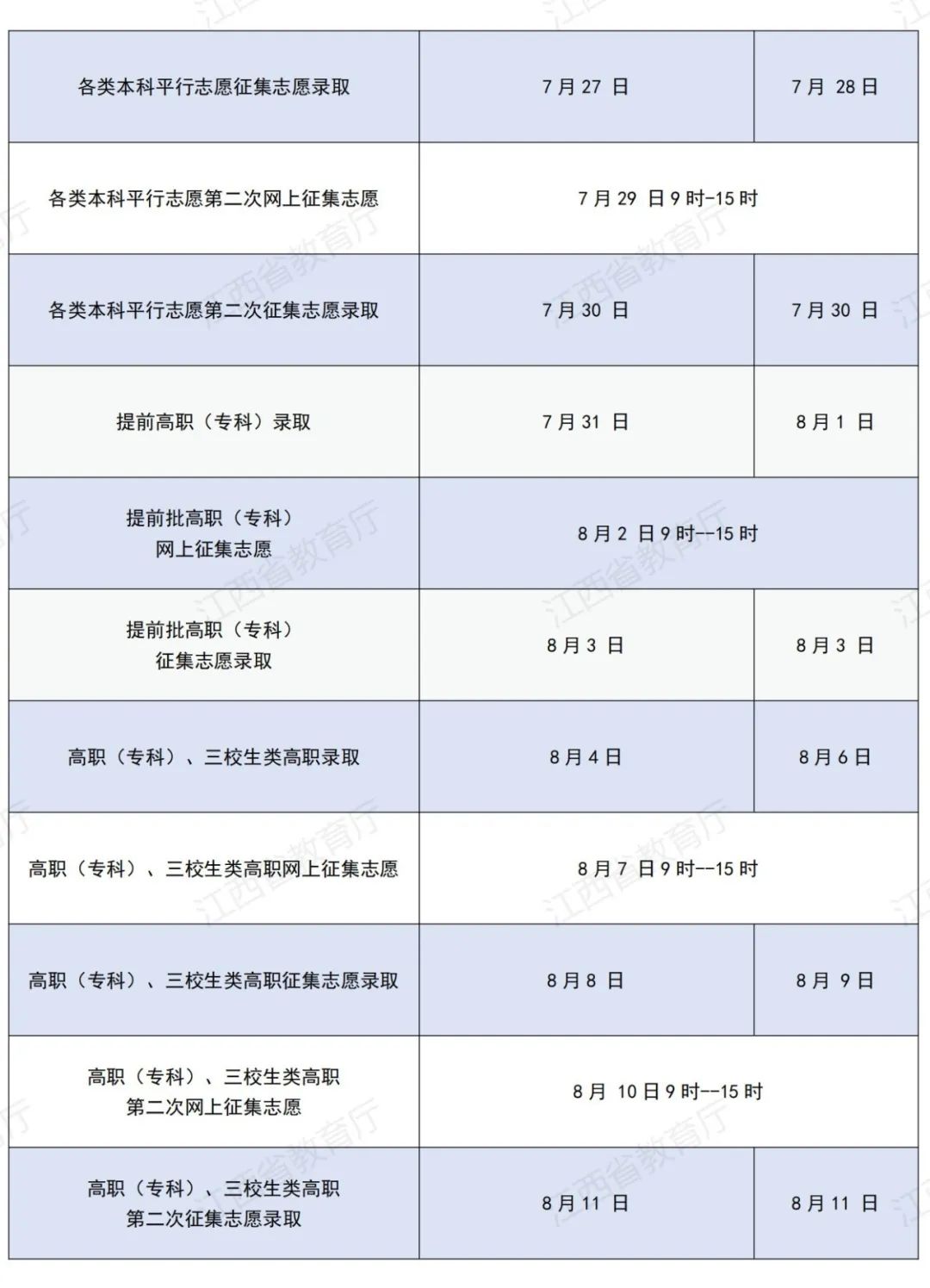 2024江西高考各批次录取结果什么时候公布 几月几号查询