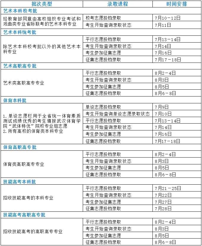 2024湖北高考各批次录取结果什么时候公布 几月几号查询