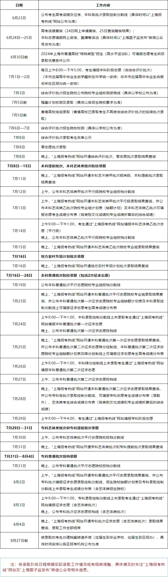 今年高考录取时间是怎么规定 2024哪天公布录取结果