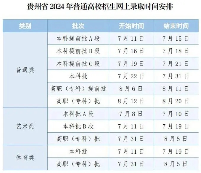 今年高考录取时间是怎么规定 2024哪天公布录取结果