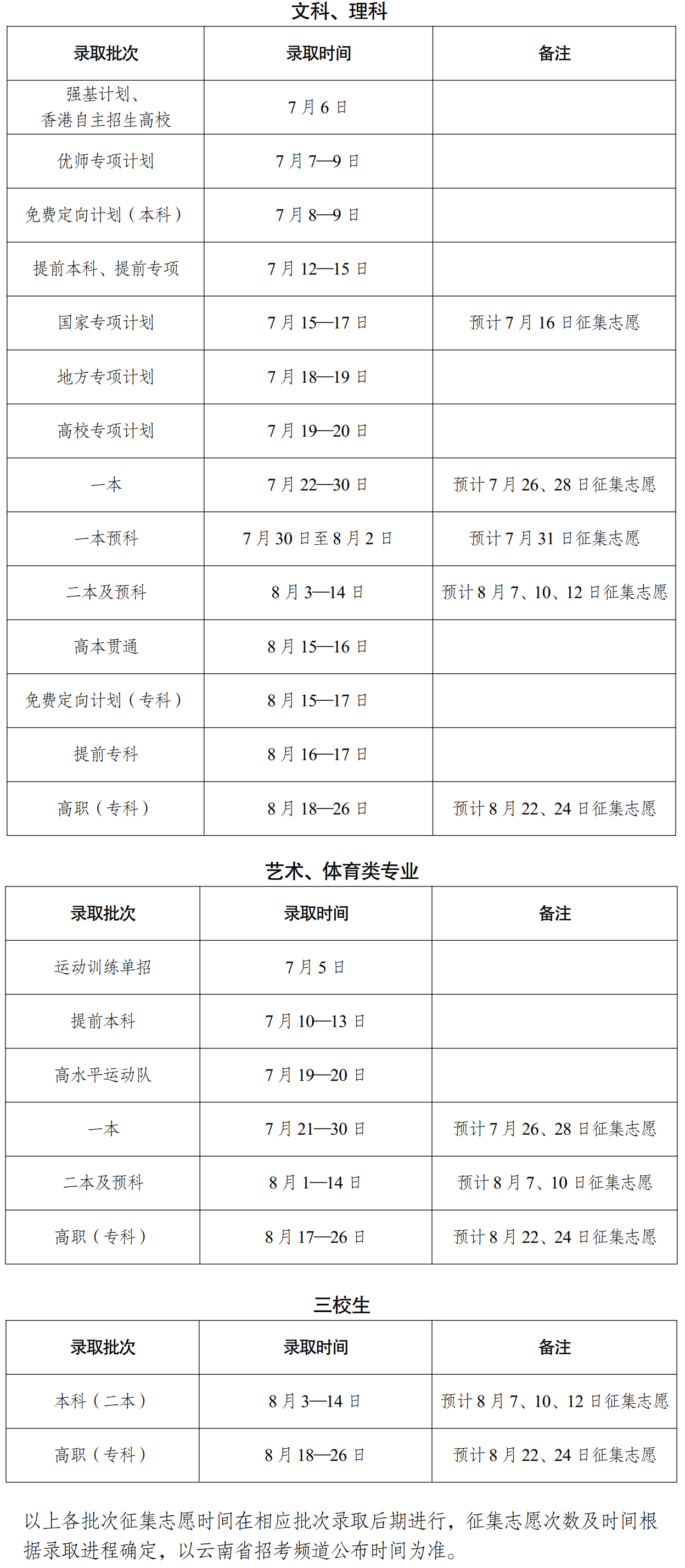 2024云南高考提前批录取时间安排 什么时候查询结果