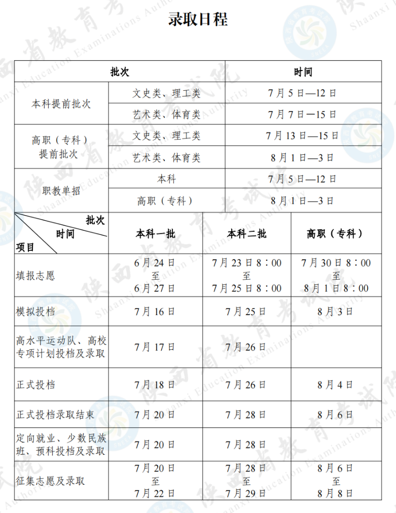 2024陕西高考各批次录取时间及入口 什么时候可以查询