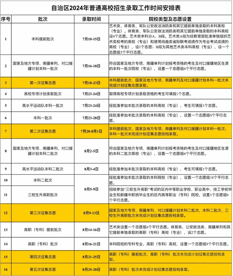 2024新疆高考各批次录取时间及查询入口 几号公布