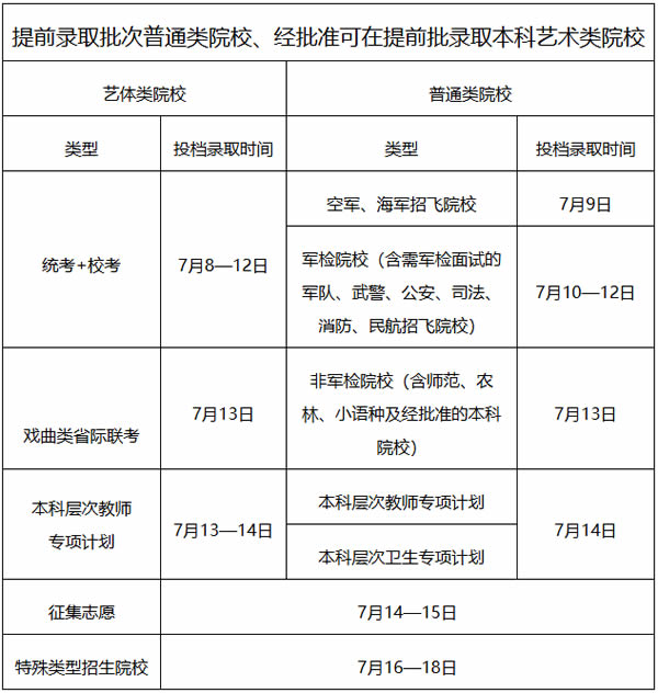 2024广东高考各批次录取时间及查询入口 几号公布