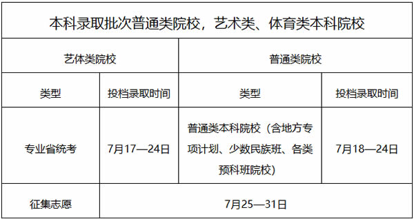 2024广东高考各批次录取时间及查询入口 几号公布