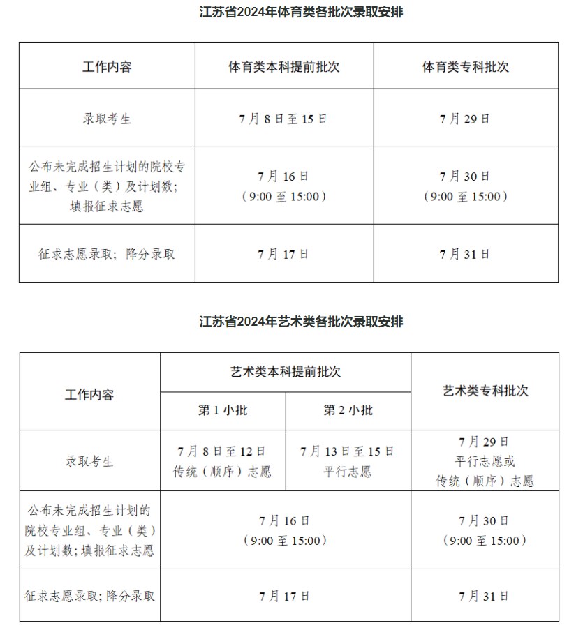 2024年江苏高考录取时间表 具体各批次几号录取