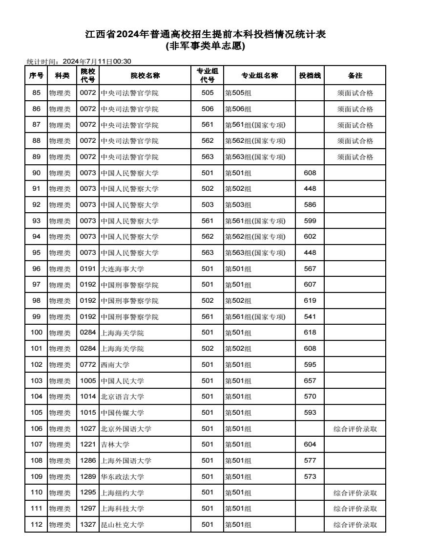 2024江西高考本科提前批单志愿投档分数线最新公布