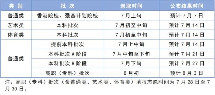 2024天津高考本科录取结果查询入口 什么时候公布