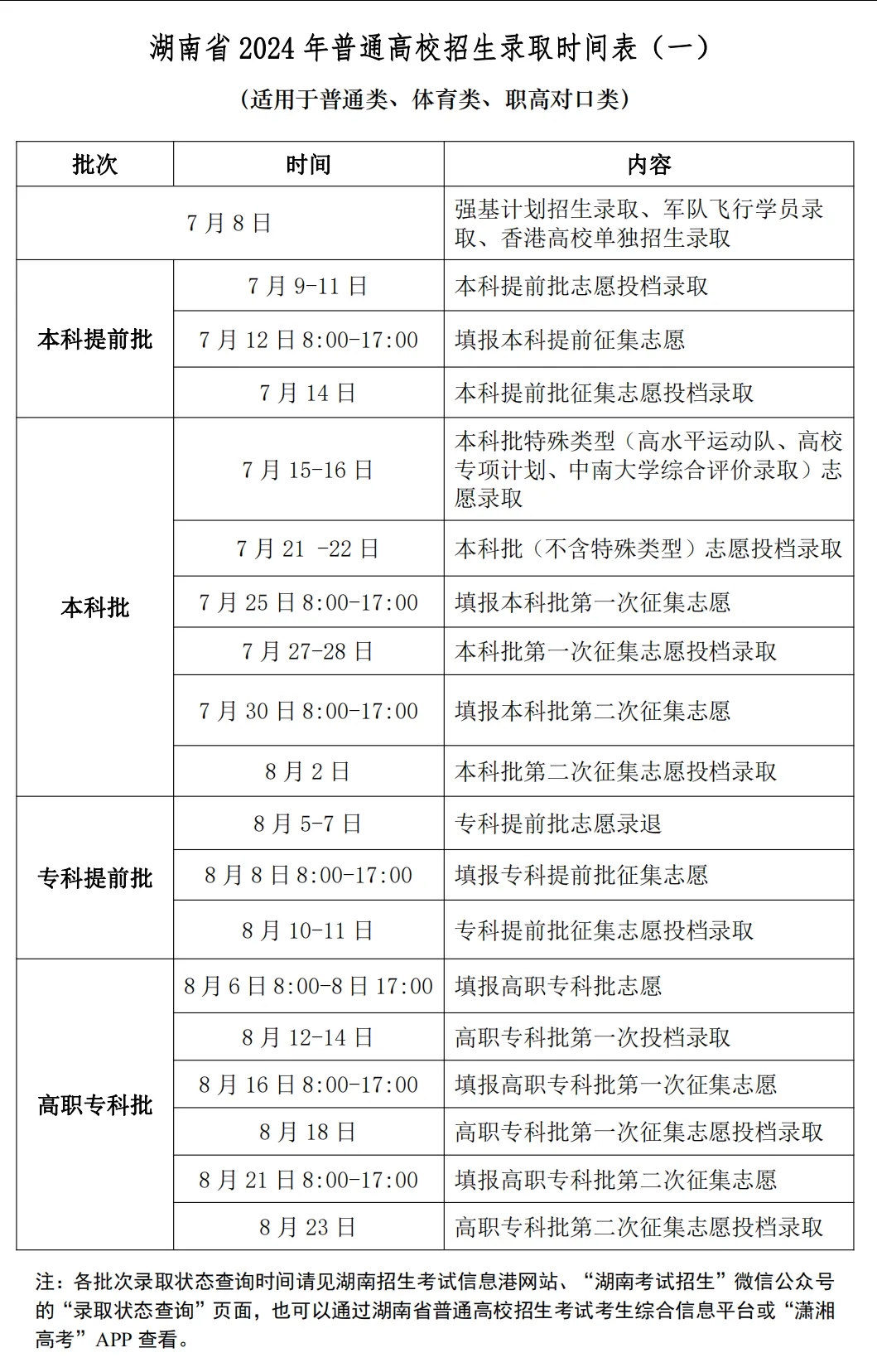 2024湖南高考本科录取结果查询入口 什么时候公布