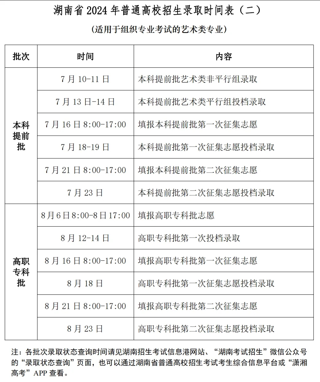 2024湖南高考本科录取结果查询入口 什么时候公布