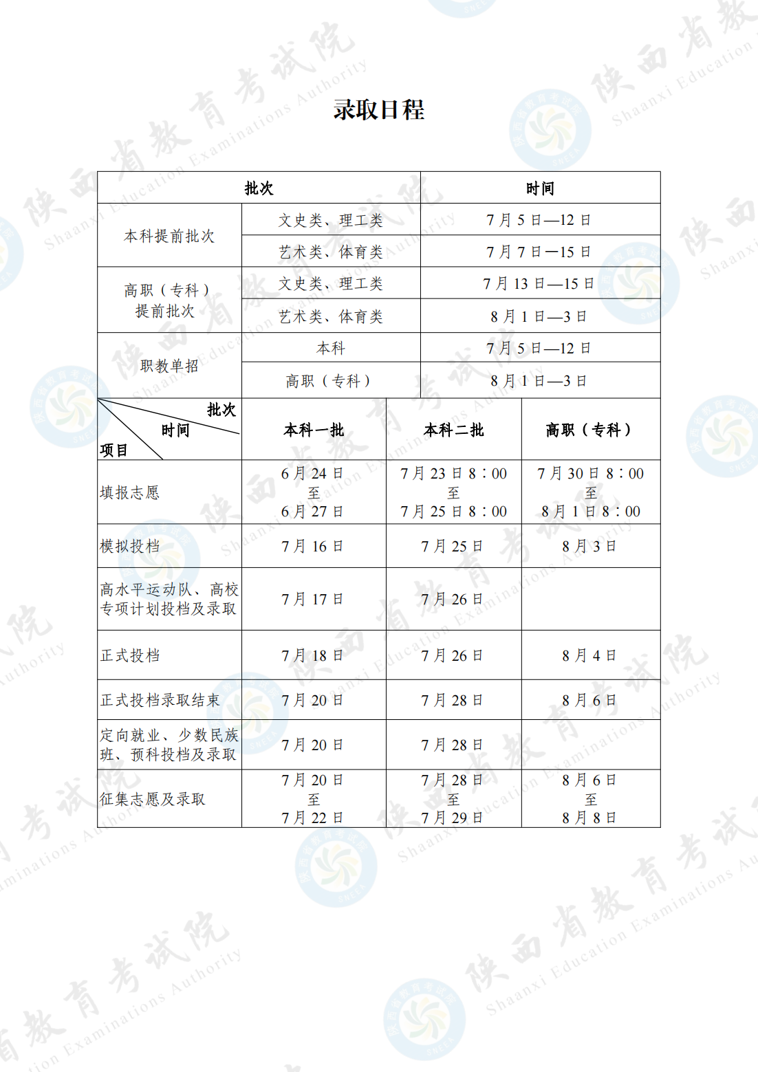 2024陕西高考本科录取结果查询入口 什么时候公布