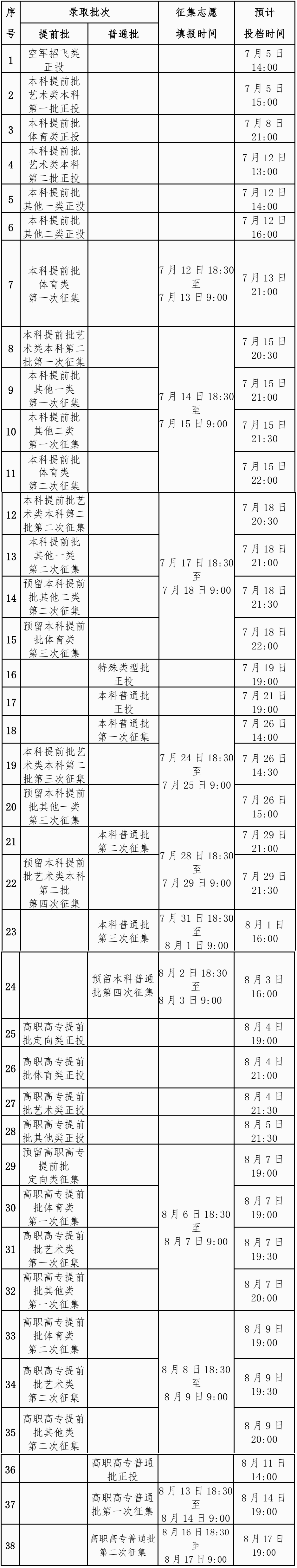 广西2024征集志愿填报及截止时间 具体几月几号