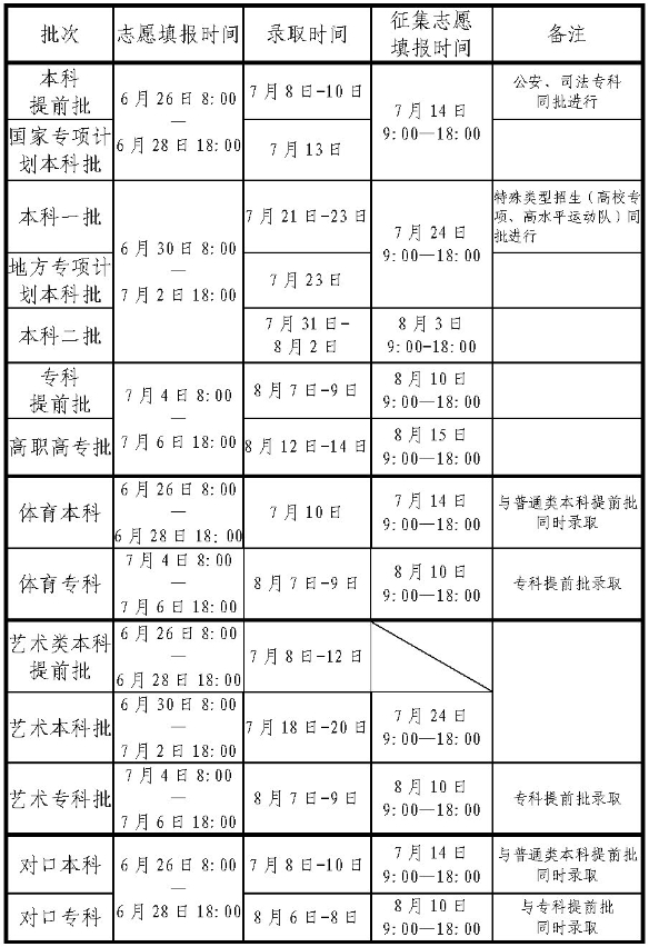 河南2024征集志愿填报及截止时间 具体几月几号