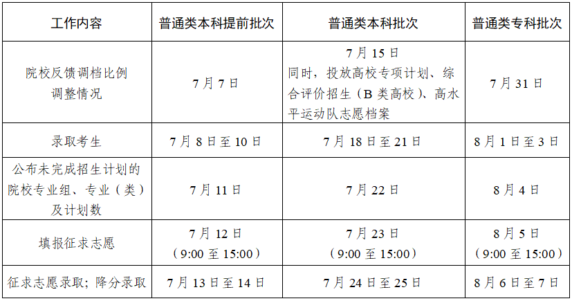 江苏2024征集志愿填报及截止时间 具体几月几号