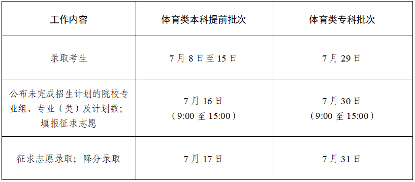 江苏2024征集志愿填报及截止时间 具体几月几号