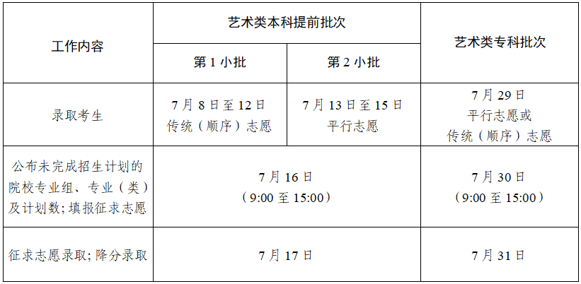 江苏2024征集志愿填报及截止时间 具体几月几号