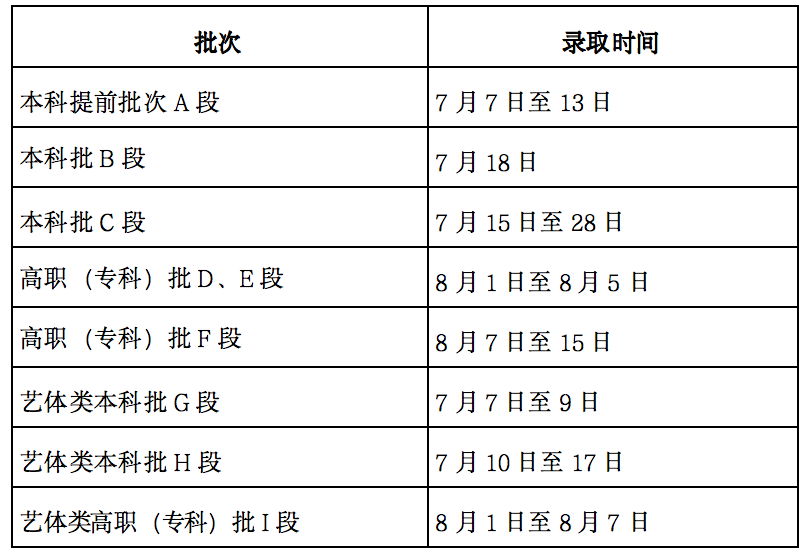 甘肃2024高考几月几号出录取结果 查询方法及入口