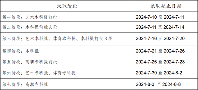 重庆2024高考几月几号出录取结果 查询方法及入口