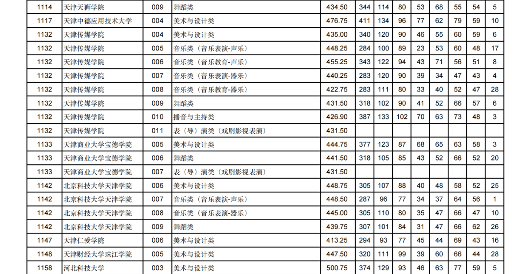 2024甘肃高考艺术类本科批（H段）投档分数线公布