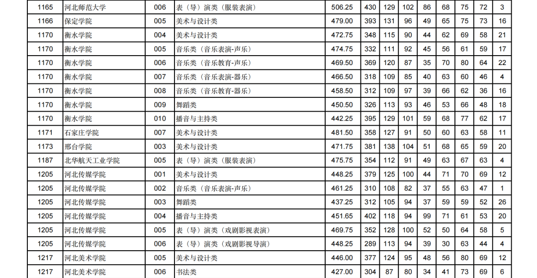 2024甘肃高考艺术类本科批（H段）投档分数线公布