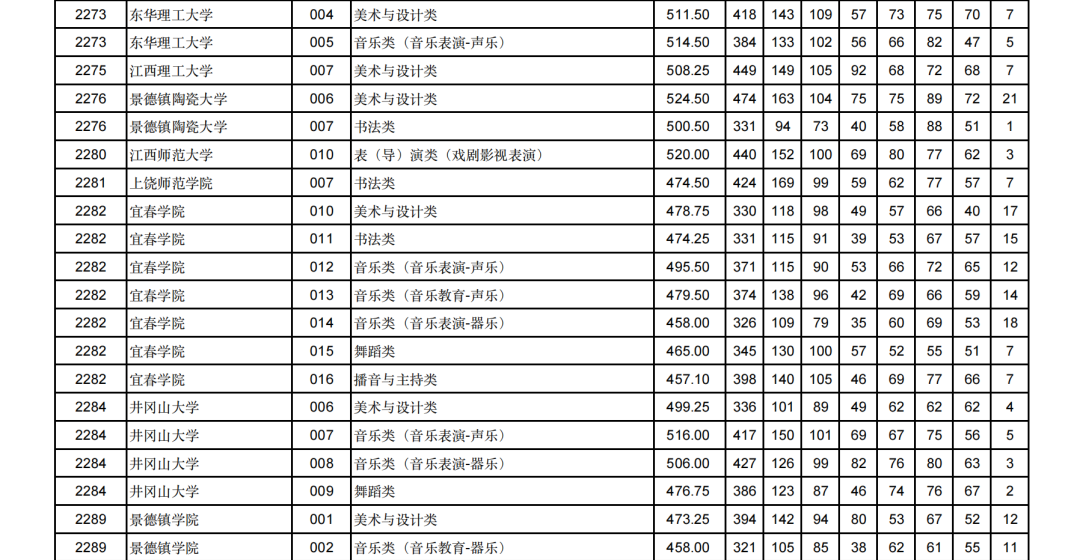 2024甘肃高考艺术类本科批（H段）投档分数线公布