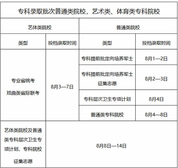 2024年广东高考录取时间 具体是什么时候