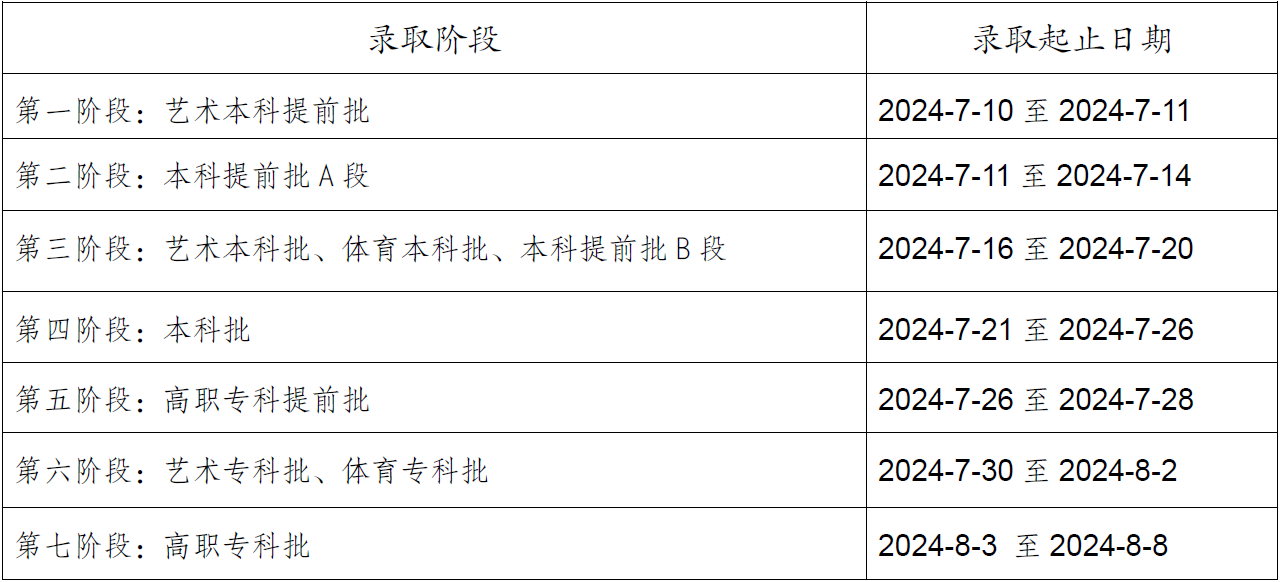 2024录取时间什么时候公布 具体是哪天