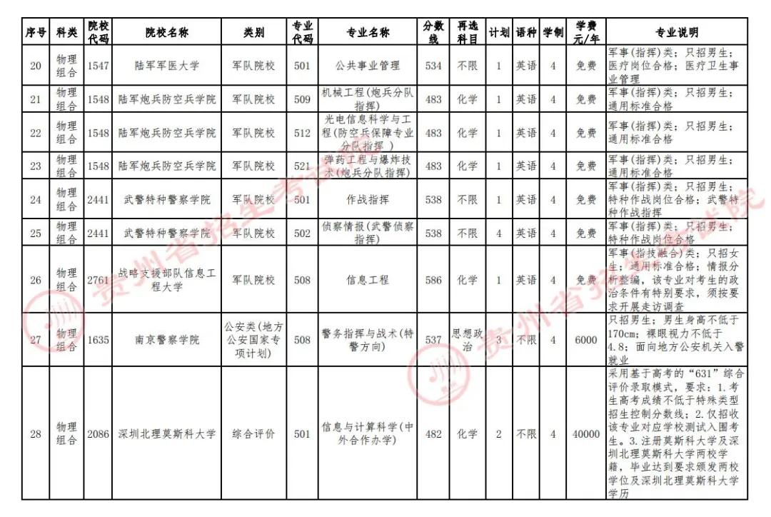 2024贵州高考本科提前批A段征集志愿时间及入口