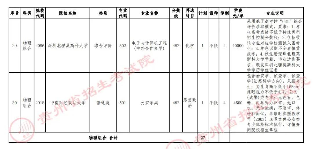 2024贵州高考本科提前批A段征集志愿时间及入口