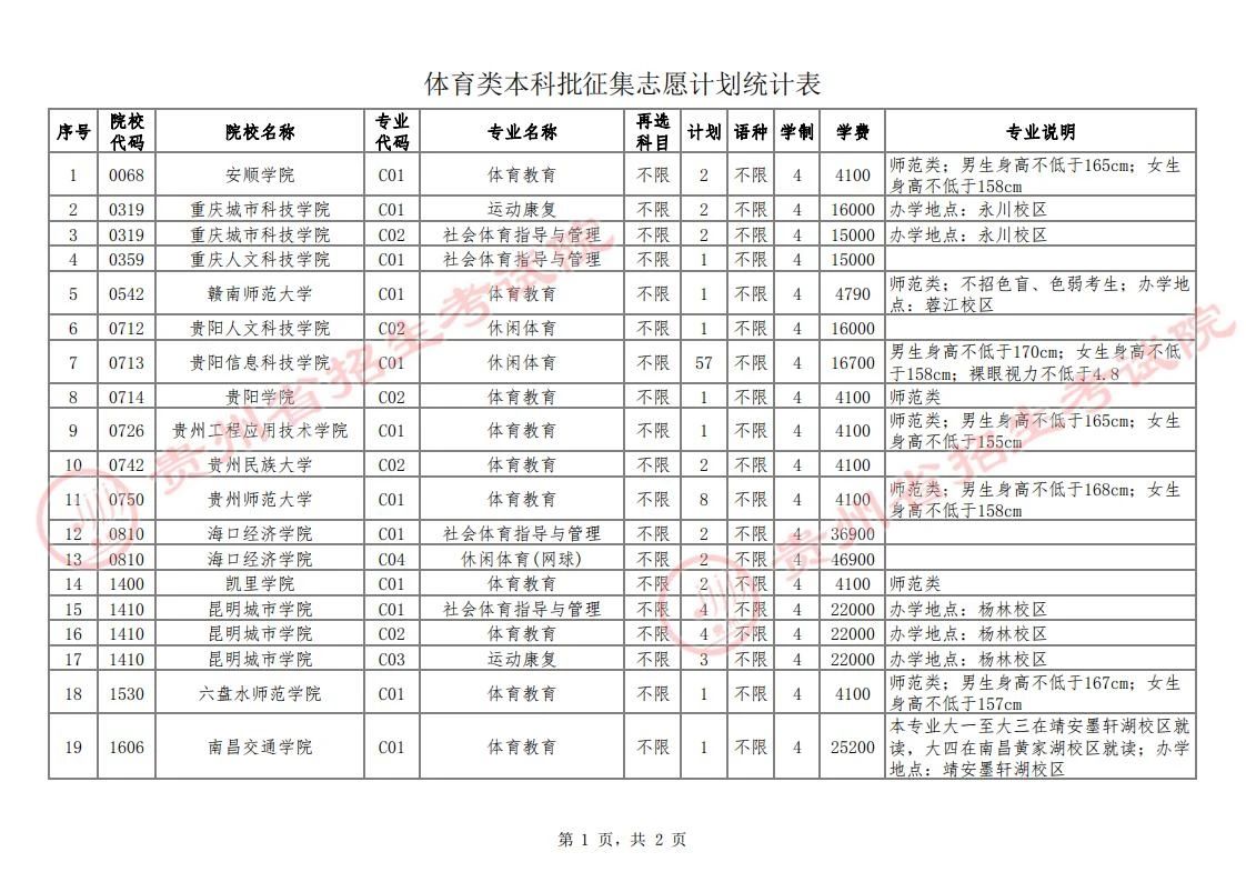 2024贵州高考体育类本科批征集志愿时间 有哪些院校