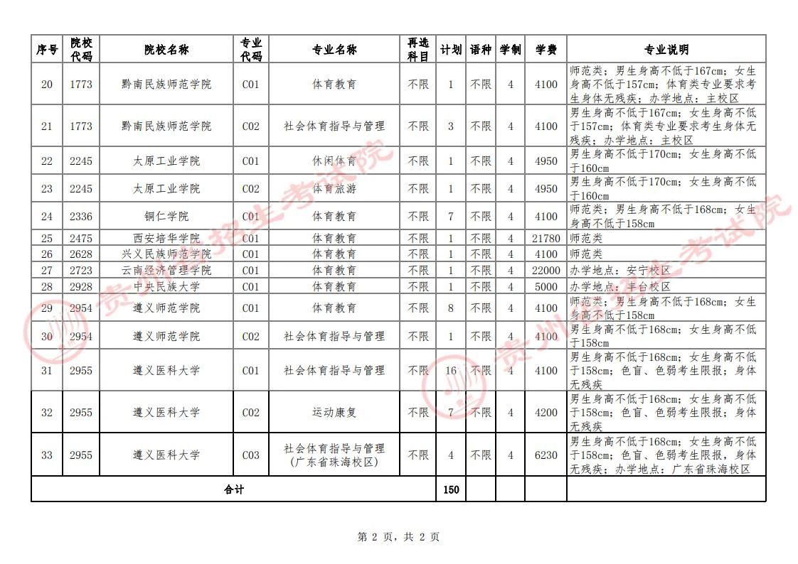 2024贵州高考体育类本科批征集志愿时间 有哪些院校