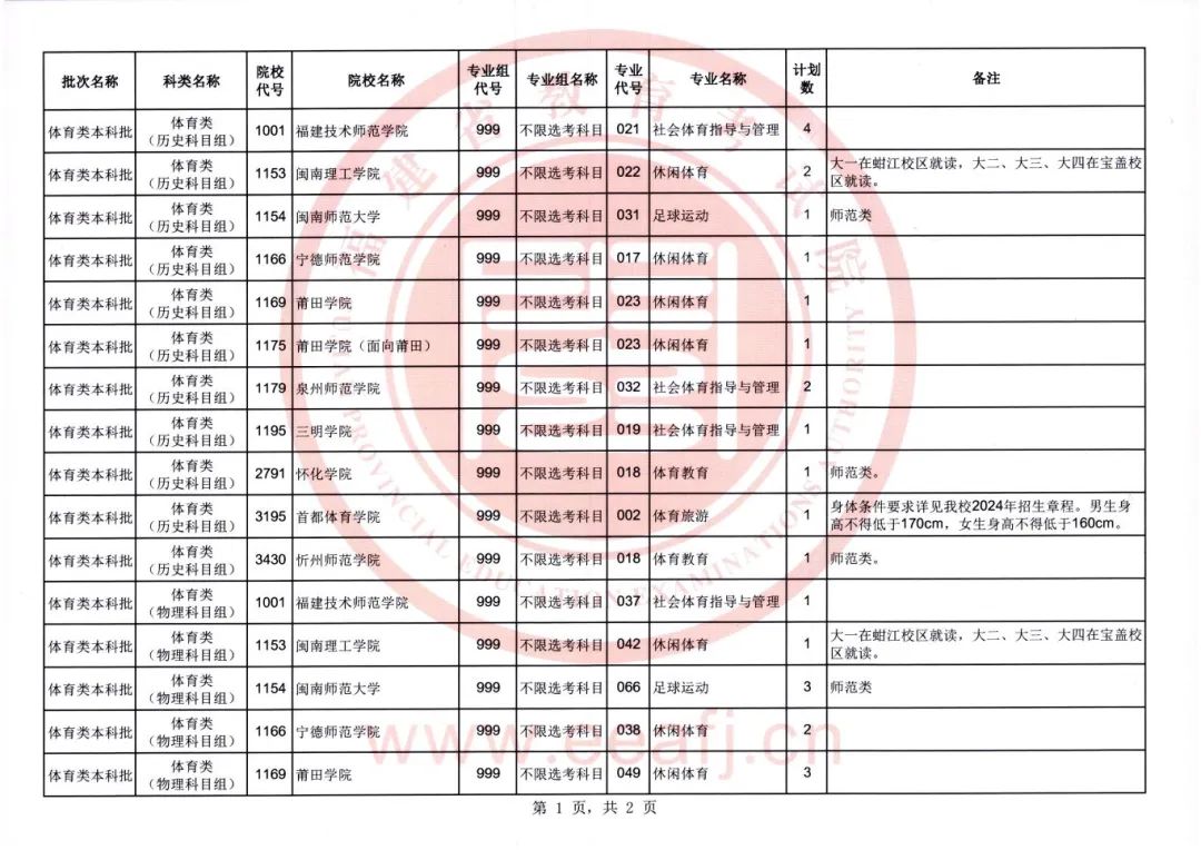 2024福建高考体育类本科批第一次征集志愿时间安排