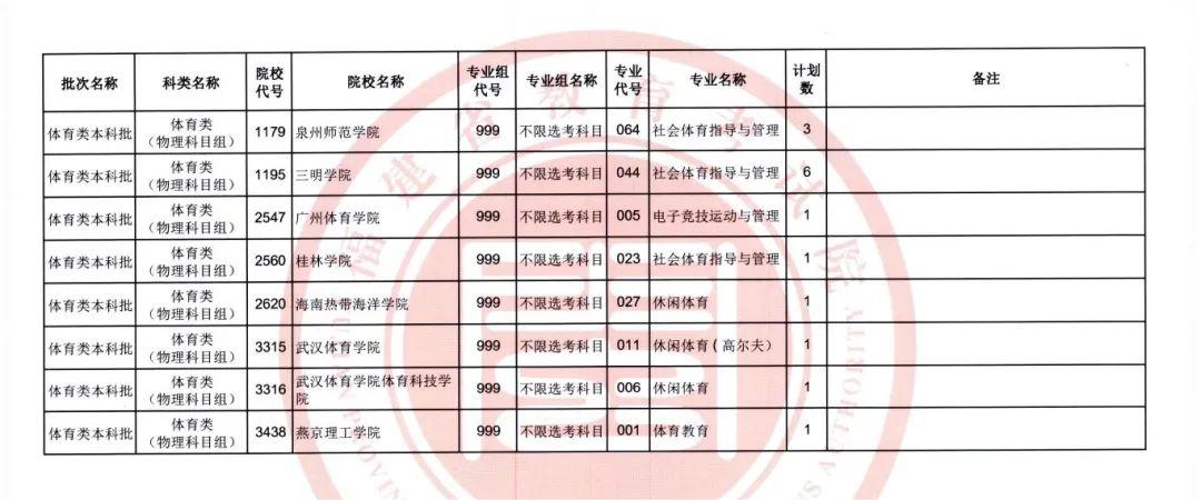 2024福建高考体育类本科批第一次征集志愿时间安排