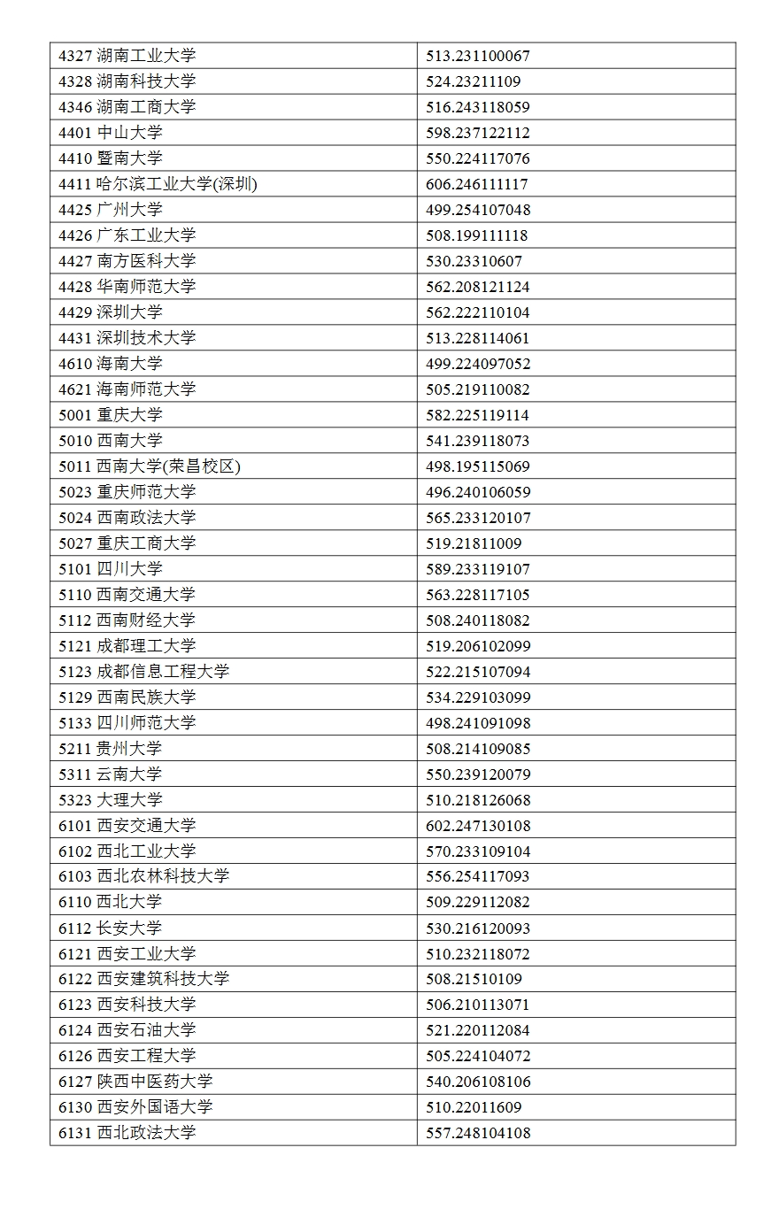 2024宁夏高考本科一批投档分数线公布 各院校多少分