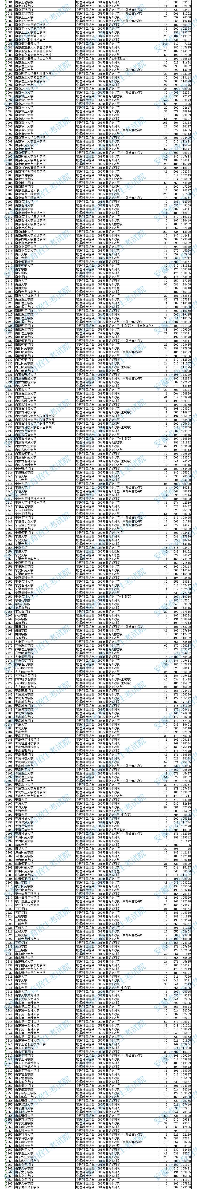 2024安徽高考普通本科批投档分数线公布 各院校多少分