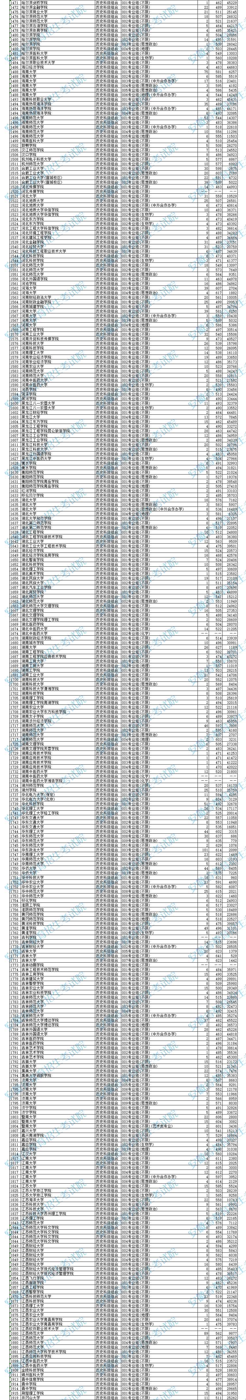 2024安徽高考普通本科批投档分数线公布 各院校多少分