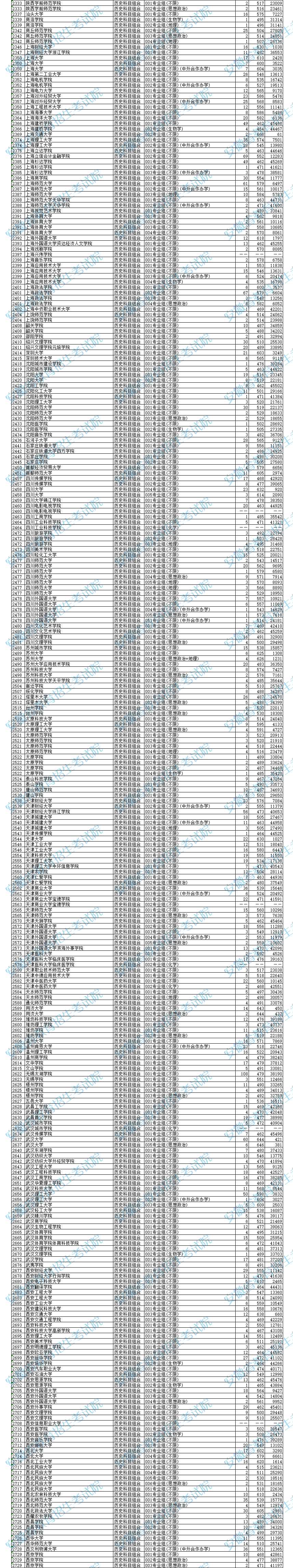 2024安徽高考普通本科批投档分数线公布 各院校多少分