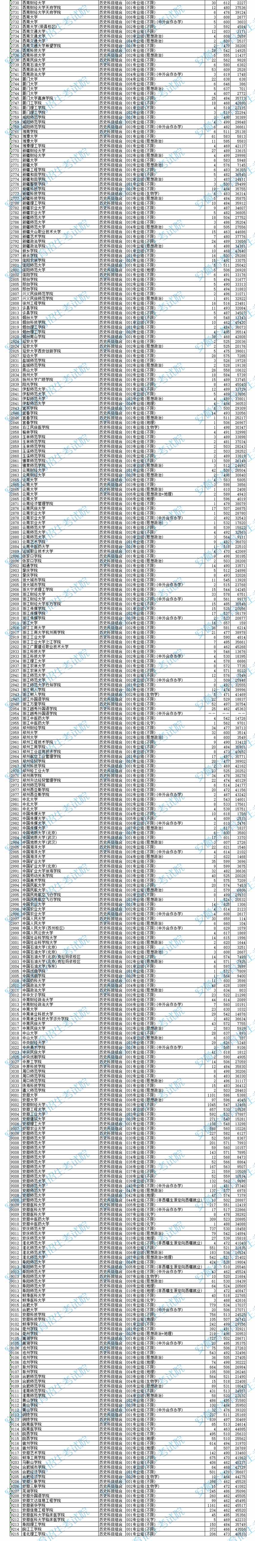 2024安徽高考普通本科批投档分数线公布 各院校多少分