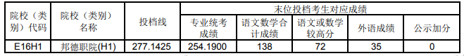 2024上海高考专科艺体类院校投档分数线公布