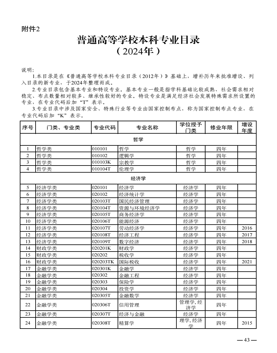 全国大学专业分类大全 具体有多少种专业