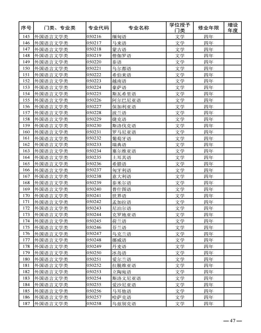 全国大学专业分类大全 具体有多少种专业