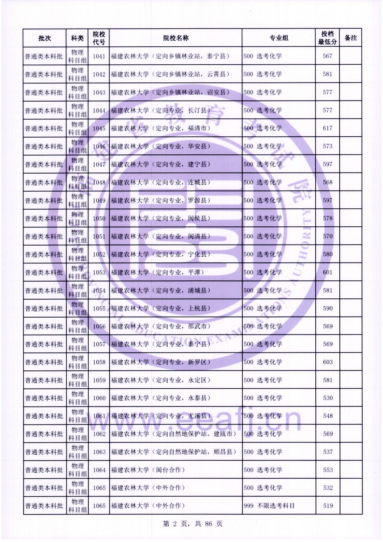 2024福建高考本科批投档分数线公布 各院校多少分