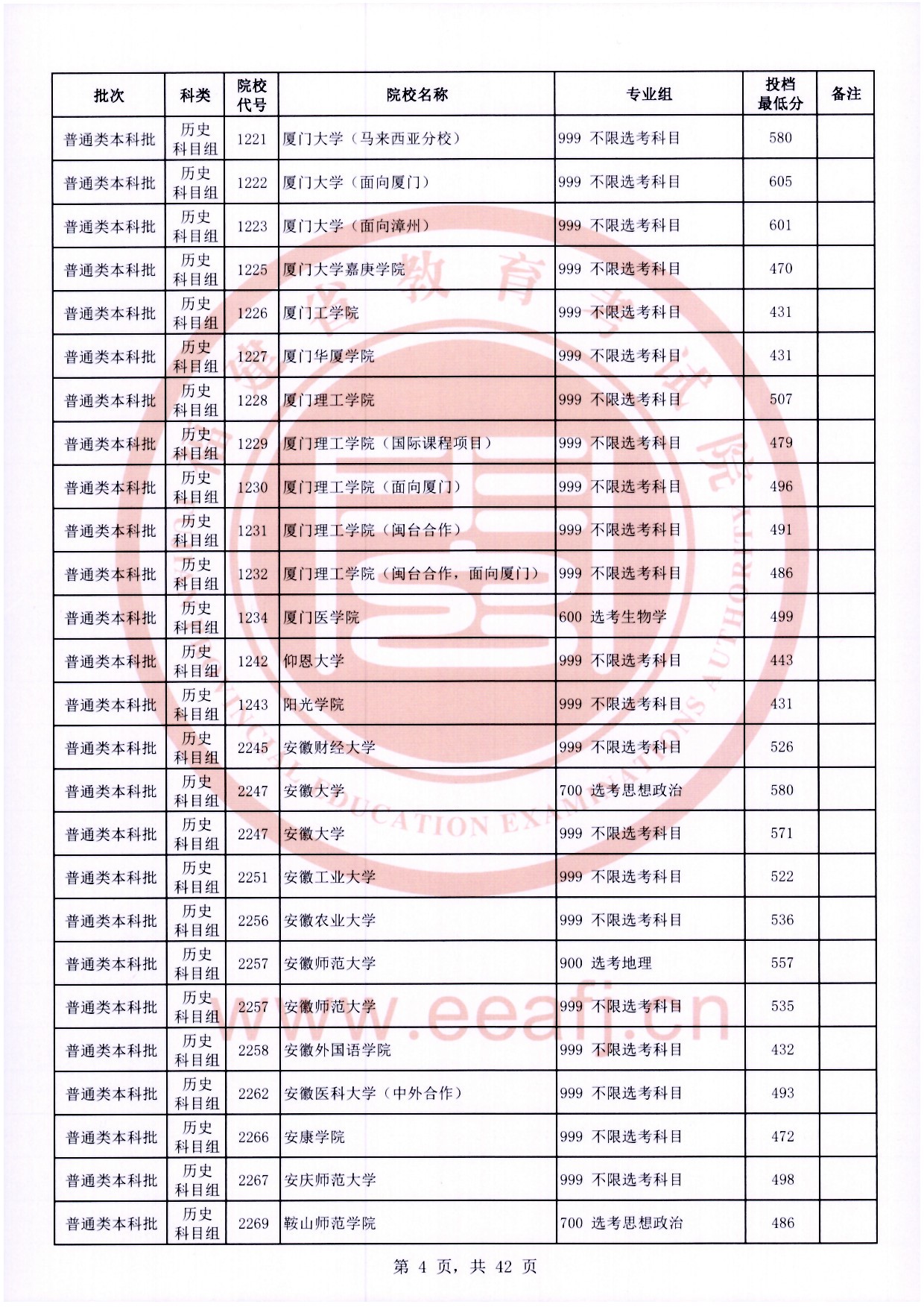 2024福建高考本科批投档分数线公布 各院校多少分